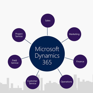 Microsoft Dynamics business solutions Microsoft Dynamics business solutions