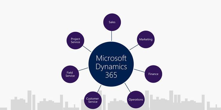 Microsoft Dynamics business solutions Microsoft Dynamics business solutions