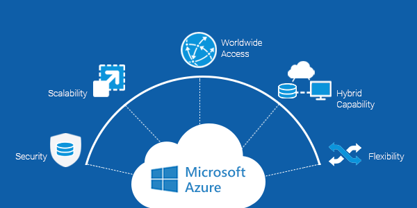 azure cloud infrastructure services