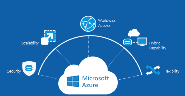 azure cloud infrastructure services