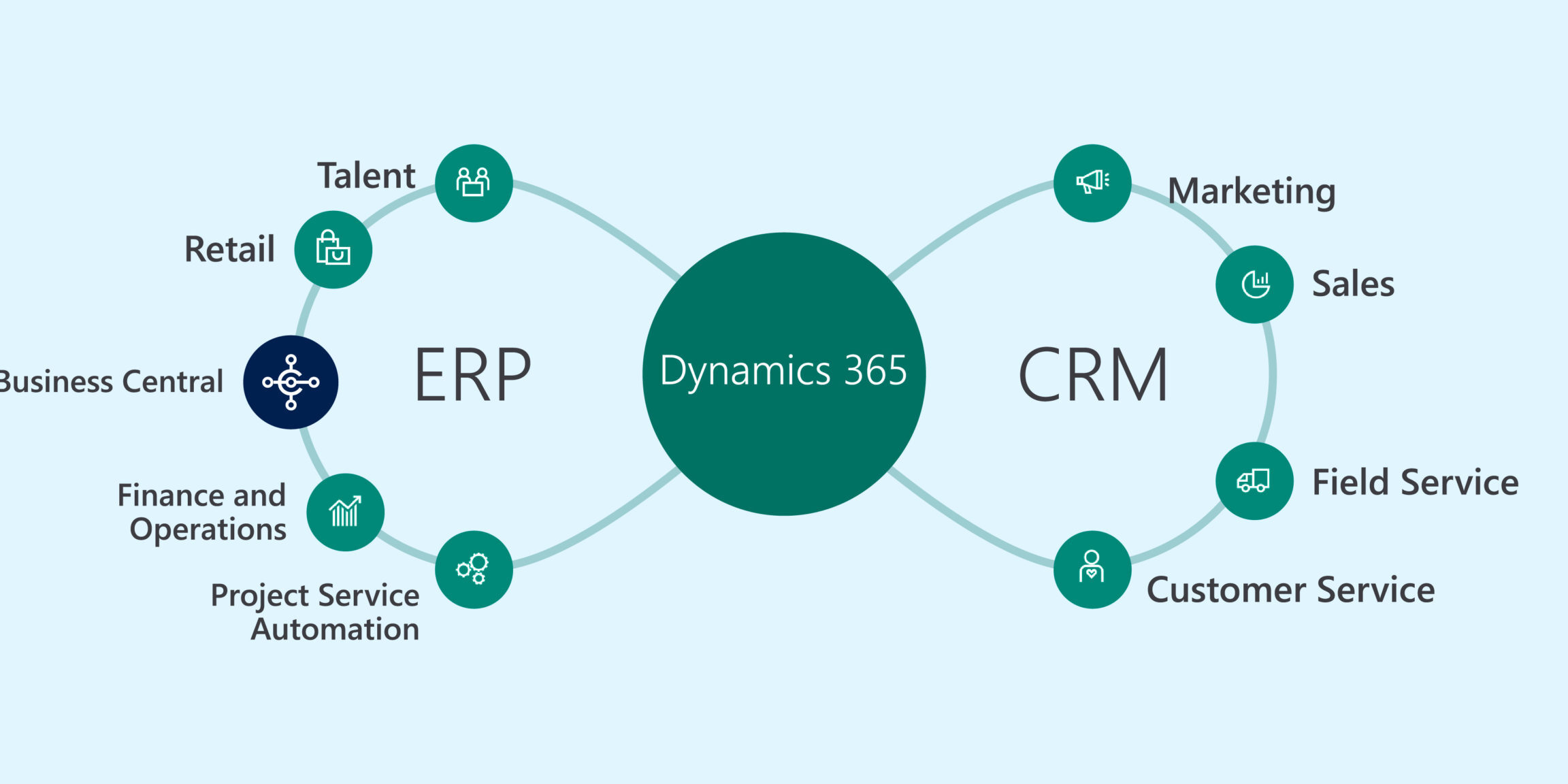 microsoft dynamics consulting services