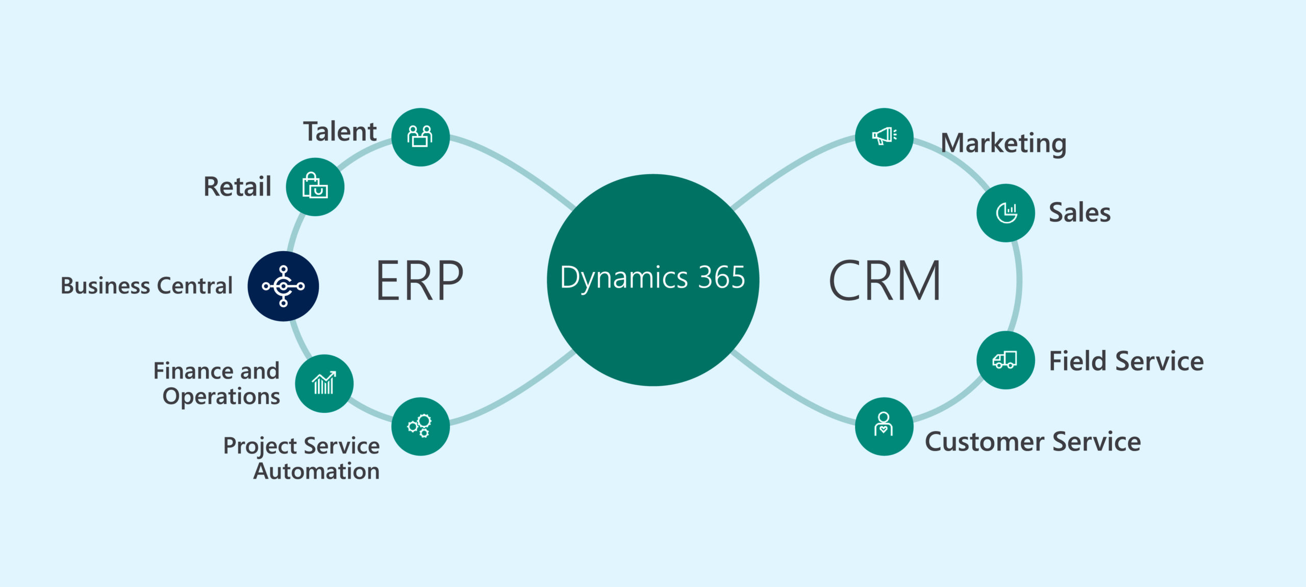 microsoft dynamics consulting services